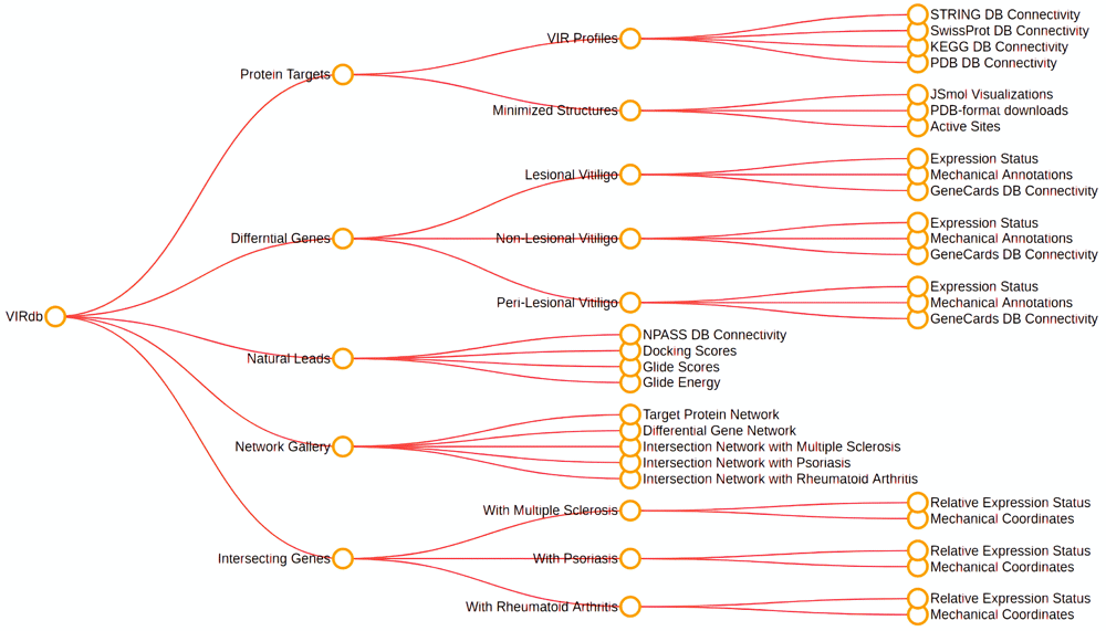 virdb2-contents